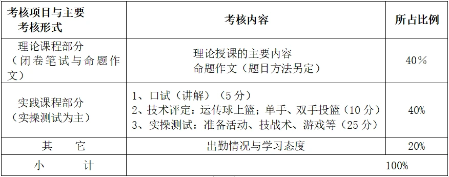 篮球训练心得体会200字左右作文_1